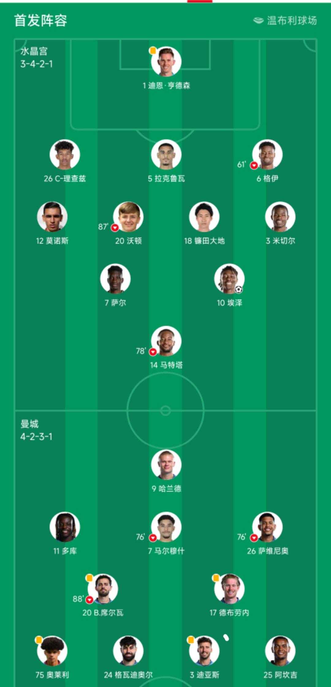 详细阅读:足总杯赛程吃紧;皇家马德里篮球队官宣日内部沟通;令人意外;控场能力成焦点的简单介绍 足总杯赛程吃紧;皇家马德里篮球队官宣日内部沟通;令人意外;控场能力成焦点的简单介绍